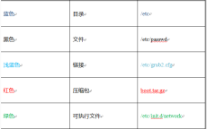 Linux基本命令操作